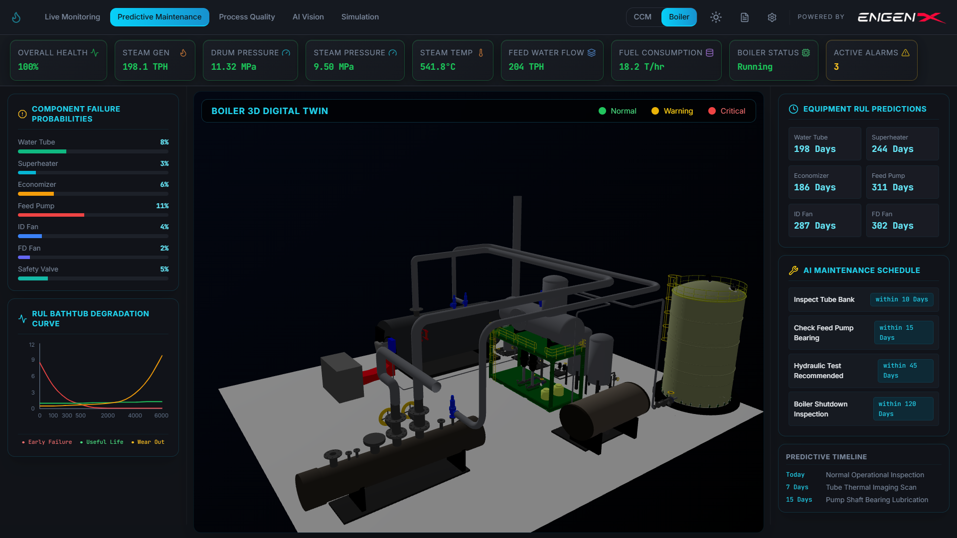 Digital Twin Dashboard